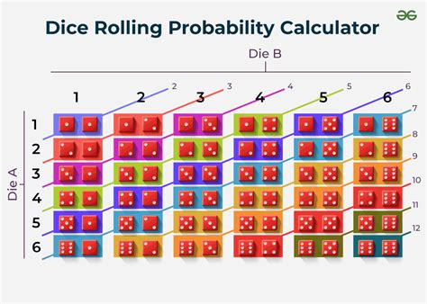 double odds calculator|Double Chance Calculator .